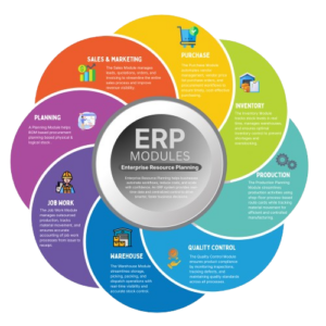 Incode Erp 10 Inode Technologies | i-MANTRA ERP Software