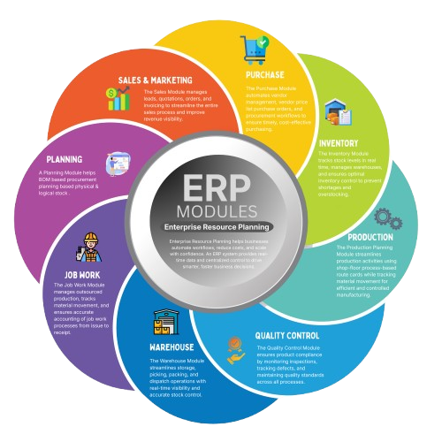 erp