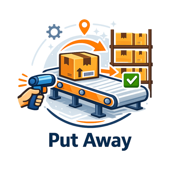 put away—warehouse management system i mantra erp